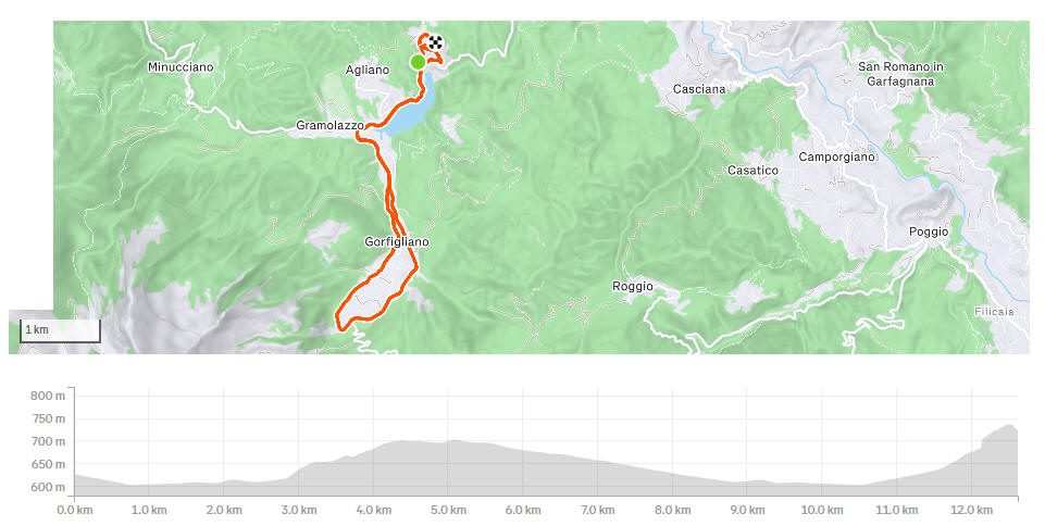 Bike Course